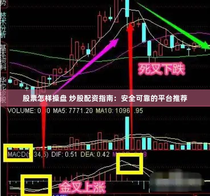 股票怎樣操盤(pán) 炒股配資指南：安全可靠的平臺(tái)推薦